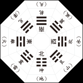 复卦可以预示哪些事