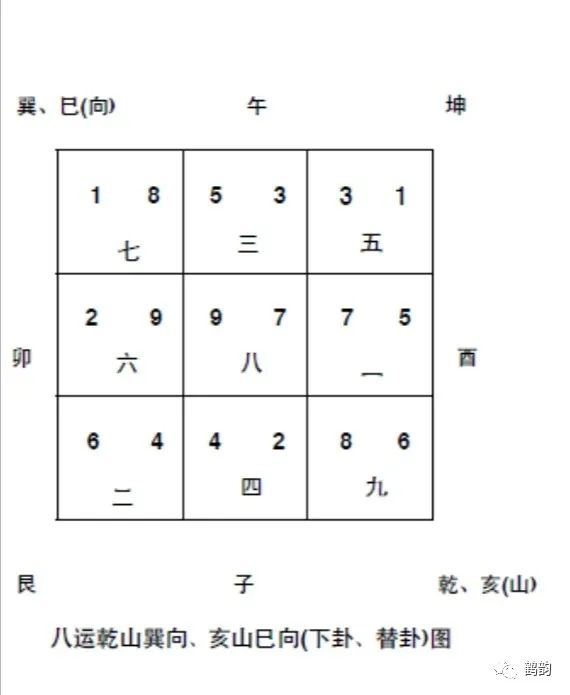 二四山飞星宅局 四